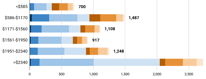 CommunityScale